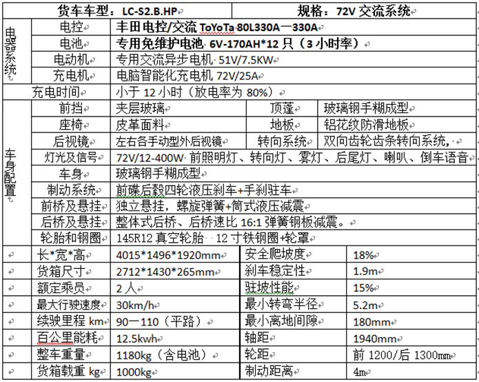 電動觀光車,燃油觀光車,電動巡邏車,電動老爺車,電動貨車,湖南力乘電動科技有限公司