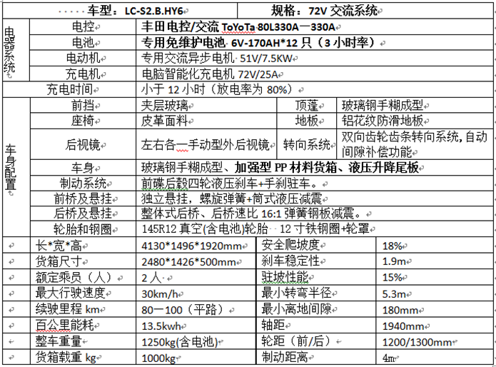 電動(dòng)觀光車,燃油觀光車,電動(dòng)巡邏車,電動(dòng)老爺車,電動(dòng)貨車,湖南力乘電動(dòng)科技有限公司