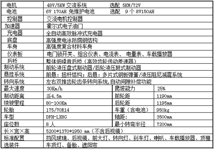 電動(dòng)觀光車,燃油觀光車,電動(dòng)巡邏車,電動(dòng)老爺車,電動(dòng)貨車,湖南力乘電動(dòng)科技有限公司