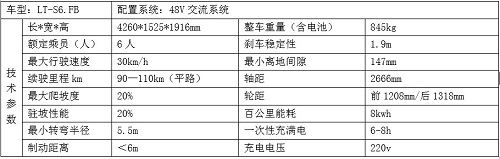 湖南電動觀光車,湖南燃油觀光車,湖南電動巡邏車,湖南電動老爺車,湖南電動貨車,湖南力乘電動科技有限公司