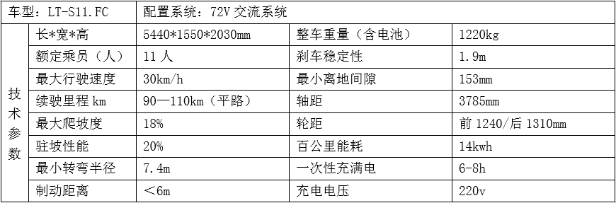 湖南電動(dòng)觀光車(chē),湖南燃油觀光車(chē),湖南電動(dòng)巡邏車(chē),湖南電動(dòng)老爺車(chē),湖南電動(dòng)貨車(chē),湖南力乘電動(dòng)科技有限公司