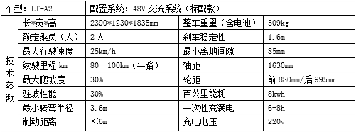 湖南電動(dòng)觀光車,湖南燃油觀光車,湖南電動(dòng)巡邏車,湖南電動(dòng)老爺車,湖南電動(dòng)貨車,湖南力乘電動(dòng)科技有限公司